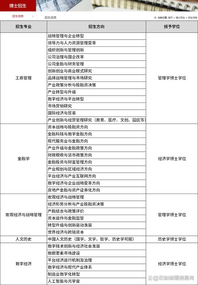 國內(nèi)在職博士招收的院校-圖1