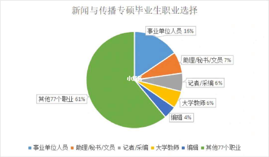 網(wǎng)絡(luò)新聞與傳播專業(yè)就業(yè)前景-圖1