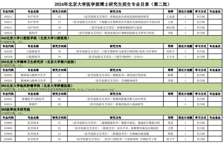 北京大學(xué)醫(yī)學(xué)部研究生招生網(wǎng)-圖1