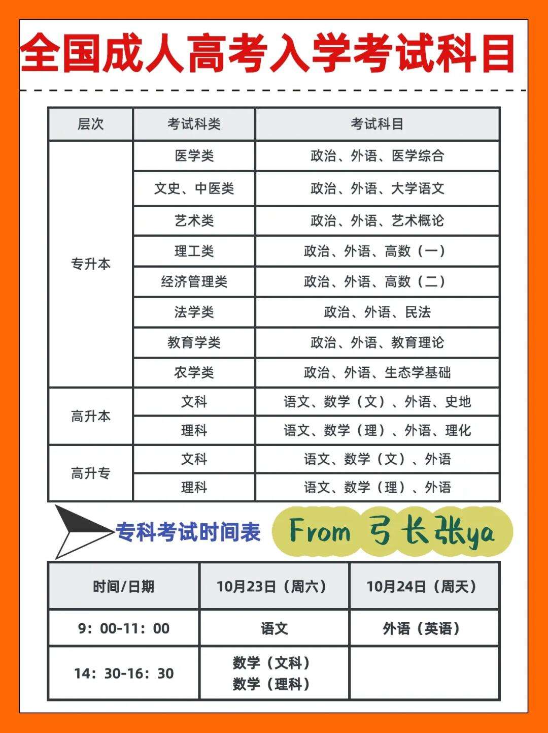 高考技術(shù)科目考什么內(nèi)容-圖1