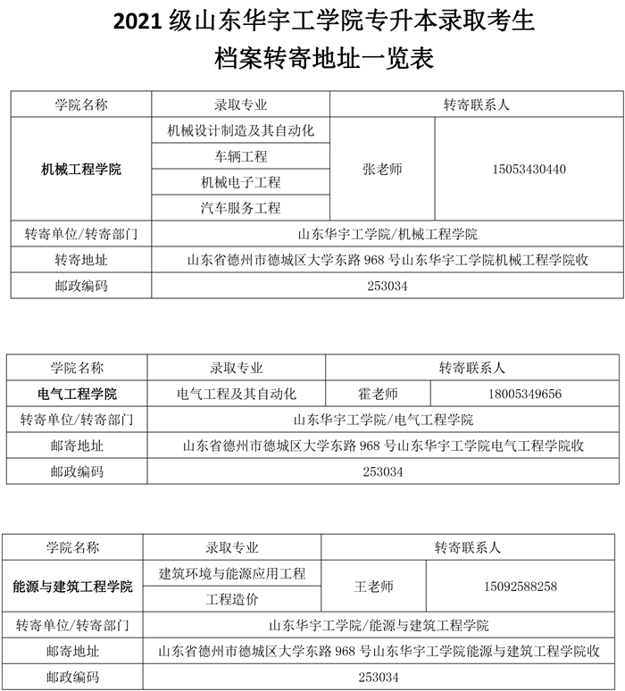 檔案轉寄詳細地址是什么意思-圖1