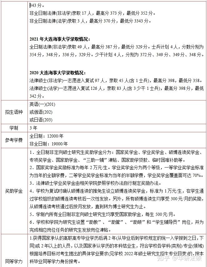 大連海事大學(xué)研究生招生網(wǎng)-圖1