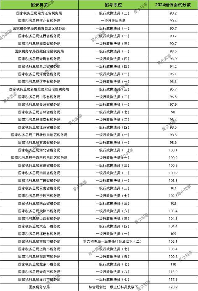 2024國考稅務(wù)最新消息-圖1