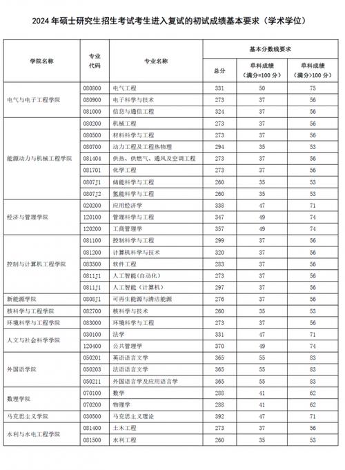 華北電力大學(xué)研究生好考嗎-圖1