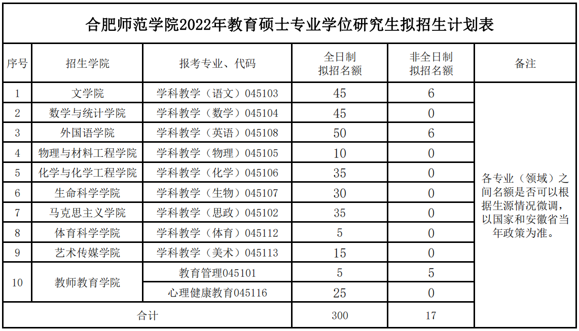 合肥師范學(xué)院研究生院官網(wǎng)入口-圖1