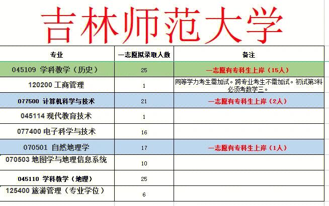 吉林師范學(xué)院研究生院官網(wǎng)入口-圖1