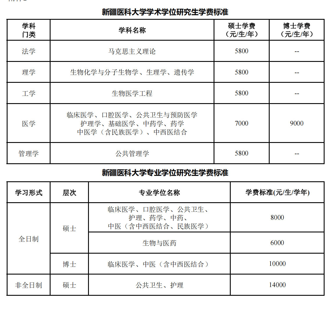 新疆醫(yī)科大學研究生院官網(wǎng)入口-圖1