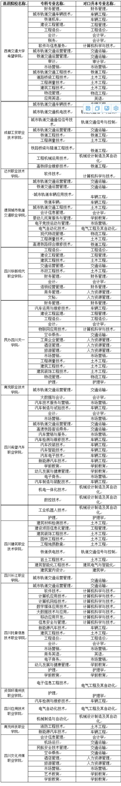 西南交通大學(xué)專升本官網(wǎng)入口-圖1