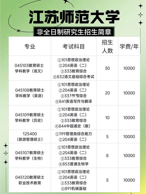 江蘇師范大學研究生招生官網入口-圖1