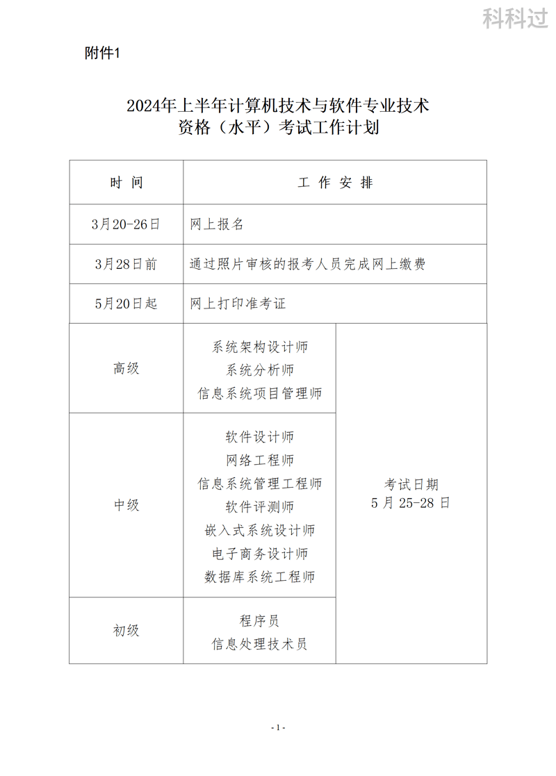 2024年下半年山西計算機軟考準考證打印入口+時間+流程-圖1