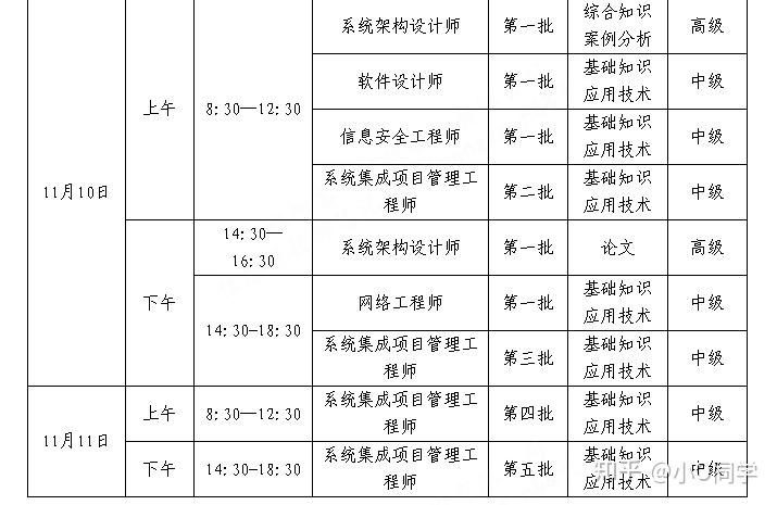 2024年下半年西藏計算機軟考準考證打印入口+時間+流程-圖1