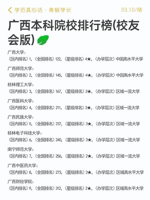 廣西本科院校排名如何？選擇時需考慮什么？-圖1