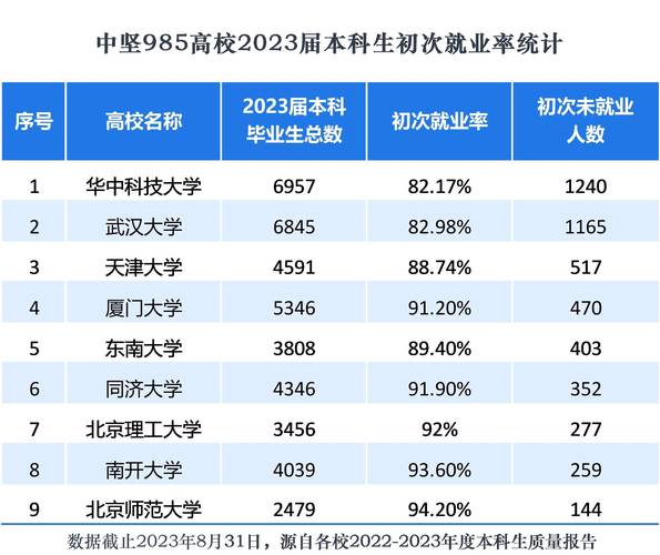 獨立院校有哪些優勢？畢業生就業情況如何？-圖1