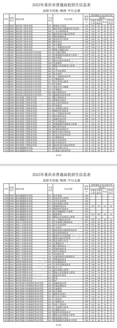 重慶的?？圃盒Ｓ心男扛髯缘匿浫》?jǐn)?shù)線是多少？-圖1