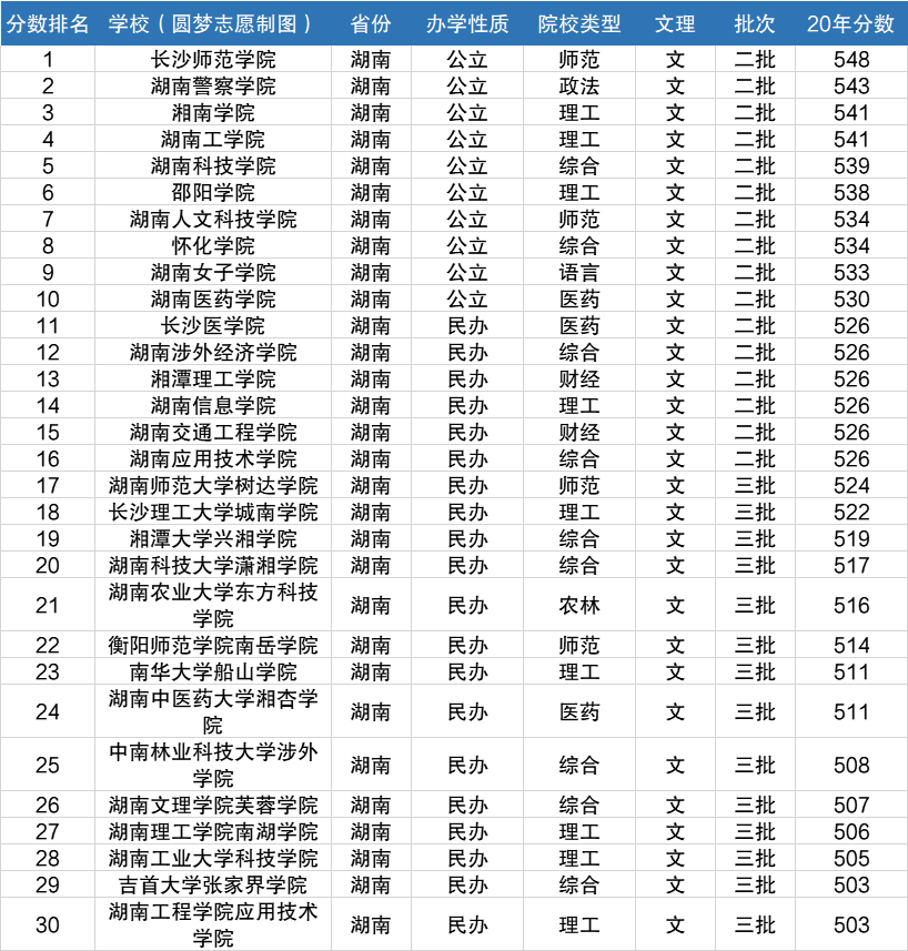 湖南二本學校有哪些？各自的特點是什么？-圖1