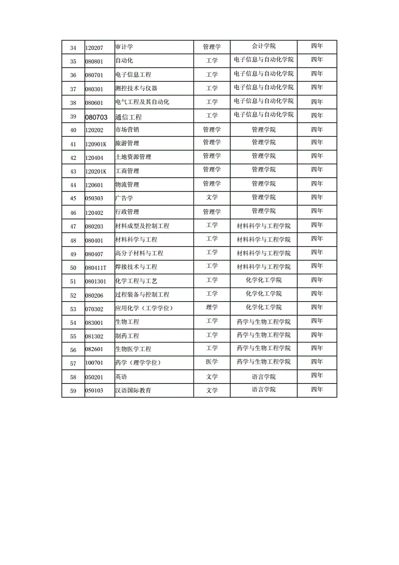 重慶大學(xué)專業(yè)設(shè)置如何？就業(yè)情況如何？-圖1