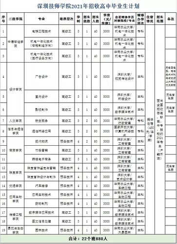 深圳的技校有哪些？就業前景如何？-圖1