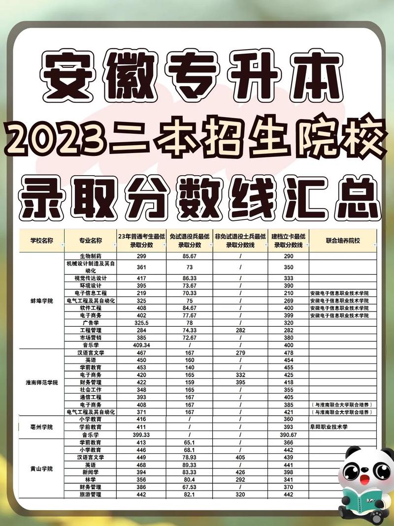 安徽省民辦二本院校排名如何？哪些學校值得關注？-圖1