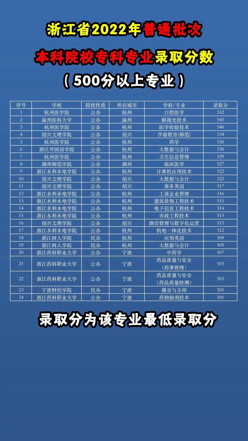 浙江省專(zhuān)科院校有哪些？各自的特點(diǎn)是什么？-圖1