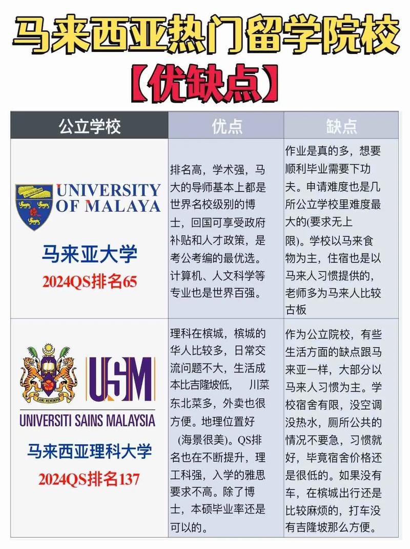 私立大學的優勢和劣勢是什么？適合哪些學生？-圖1