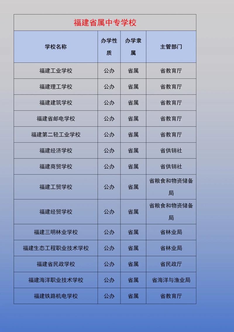 福建省中專學校排名前十如何？哪些學校值得關注？-圖1