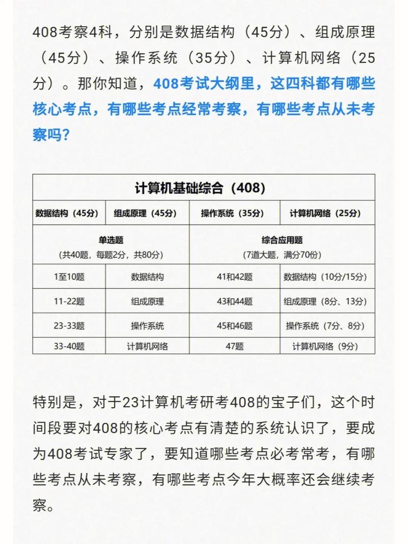408考研的科目有哪些？復習策略是什么？-圖1