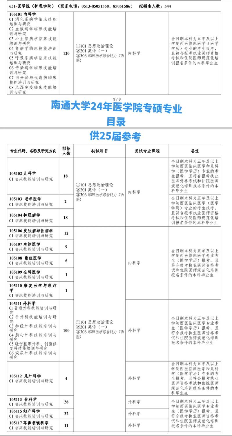 南通醫學院的專業設置如何？就業情況如何？-圖1