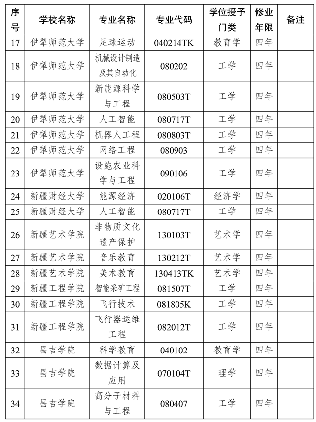 新疆本科大學有哪些？各自的特點是什么？-圖1