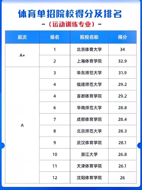 體育學院排名如何？各院校的特點是什么？-圖1