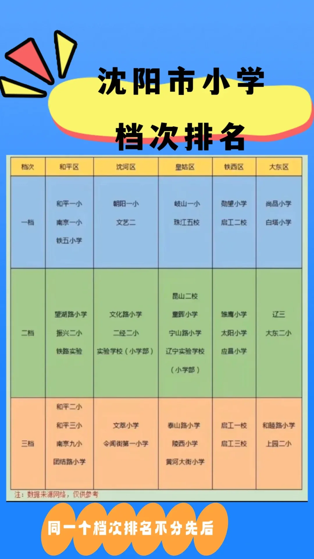 沈陽小學排名如何？有哪些評價標準？-圖1