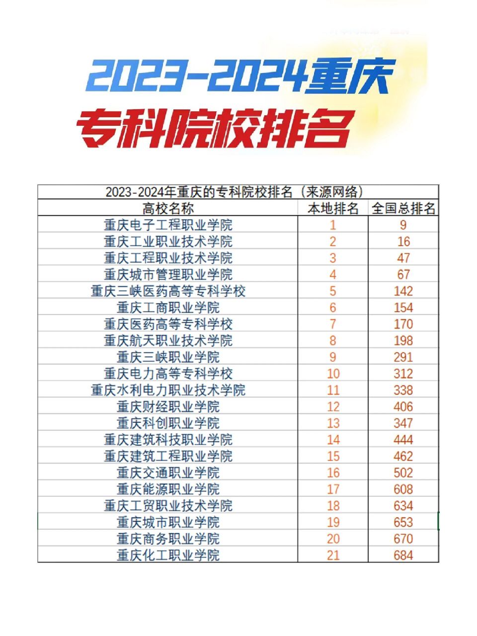 重慶專科學(xué)校有哪些？各自的特點(diǎn)是什么？-圖1