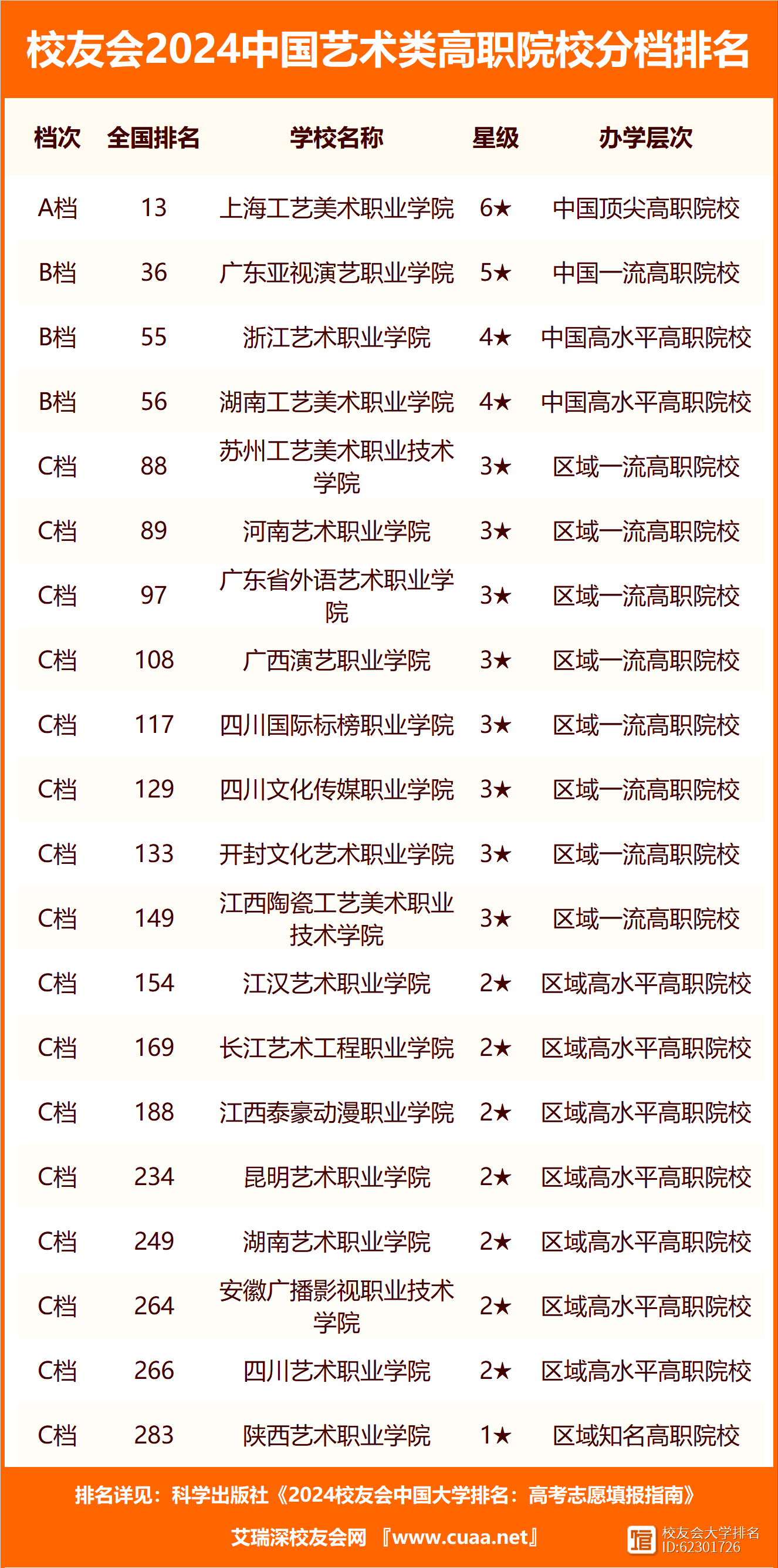 藝術(shù)類學(xué)校有哪些？如何選擇適合自己的？-圖1