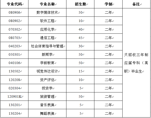 蘭州文理學院的專業設置如何？就業情況如何？-圖1