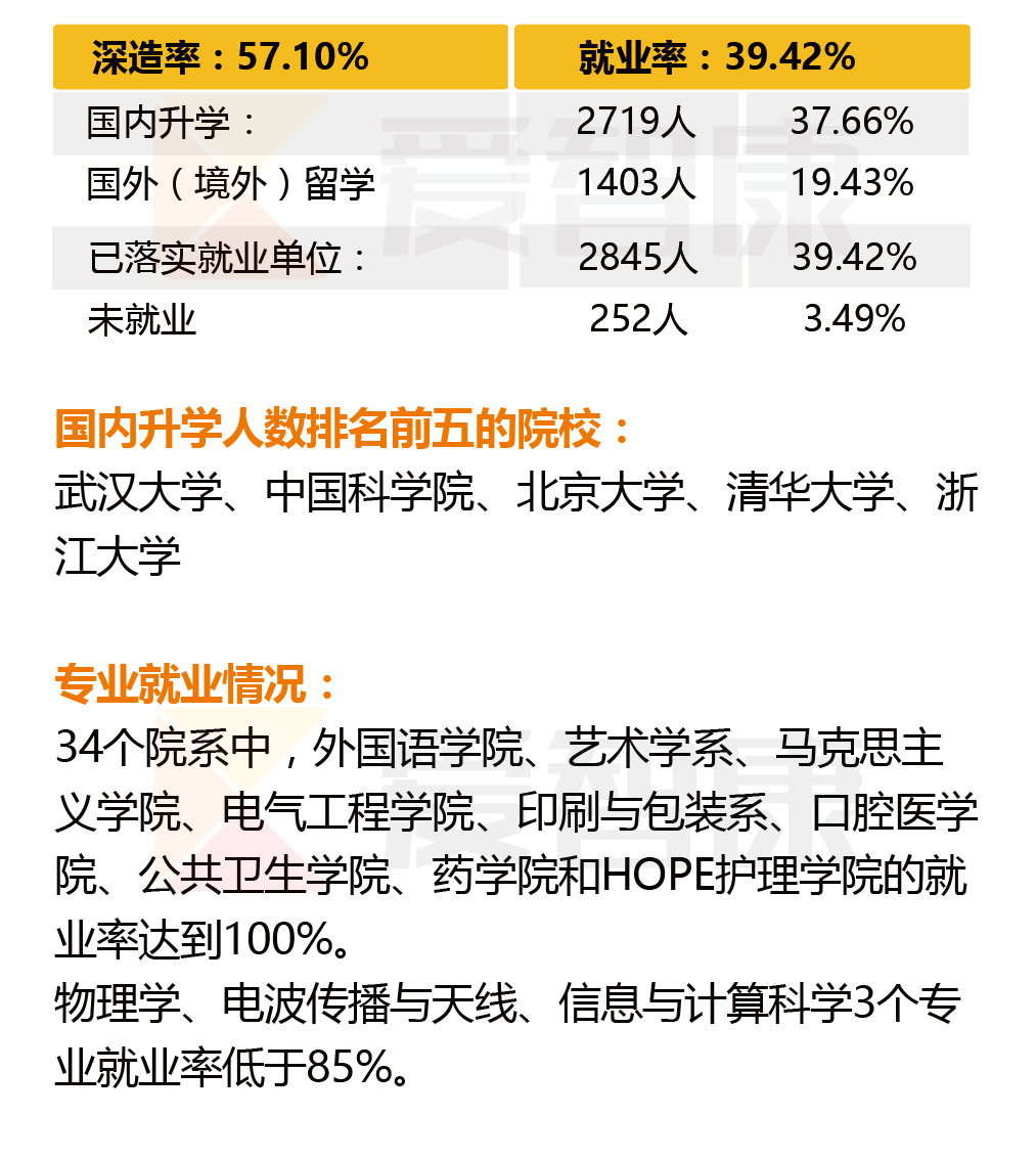 武漢大學專業設置如何？就業情況如何？-圖1