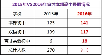 東北育才的升學率如何？有哪些特色活動？-圖1