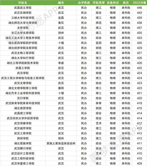 湖北省民辦二本大學排名如何？哪些學校值得關注？-圖1