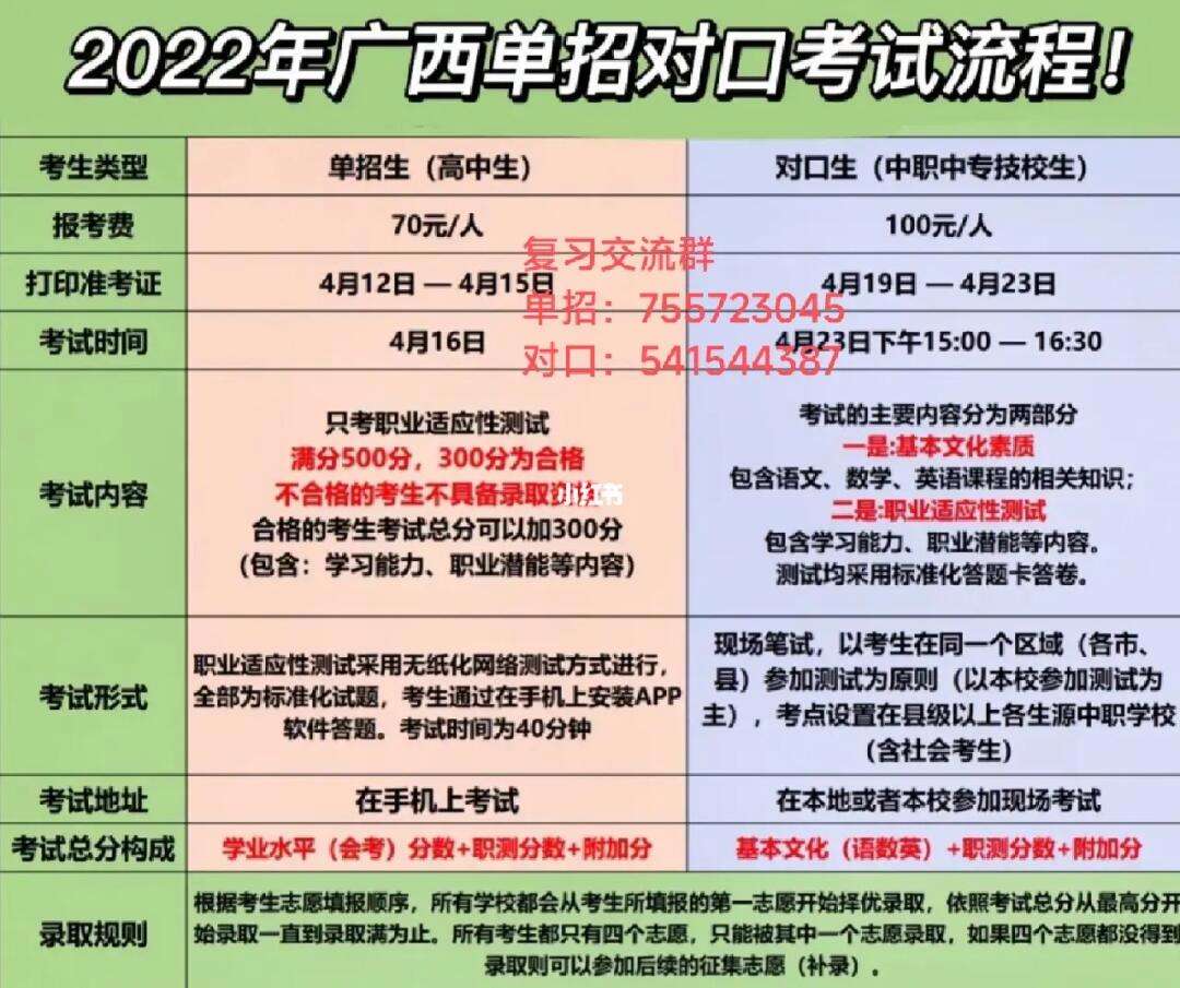 對口單招的報考條件是什么？如何準備？-圖1