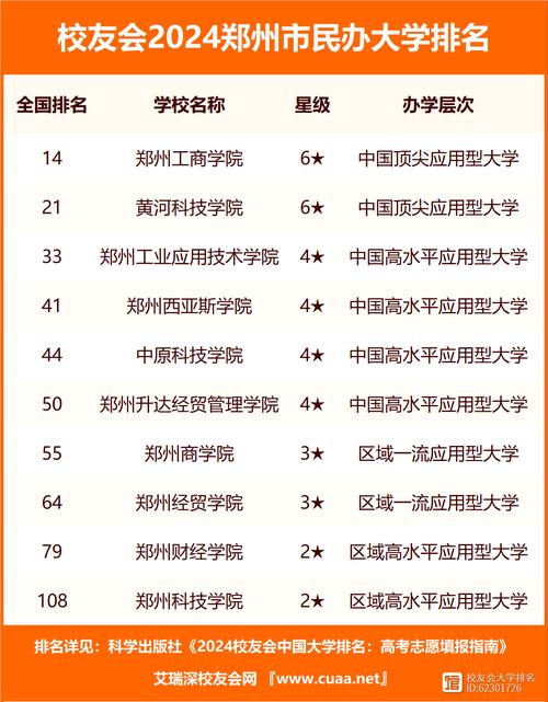 鄭州的大學(xué)有哪些？各自的特點(diǎn)是什么？-圖1