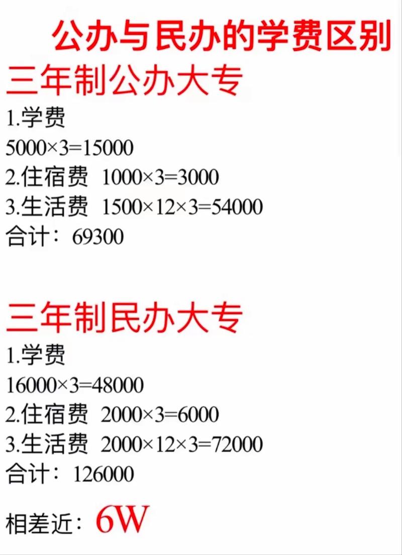 民辦?？朴斜匾x嗎-圖1