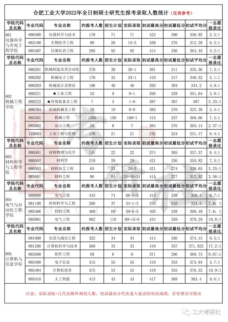 合肥工業(yè)大學(xué)報(bào)錄比-圖1