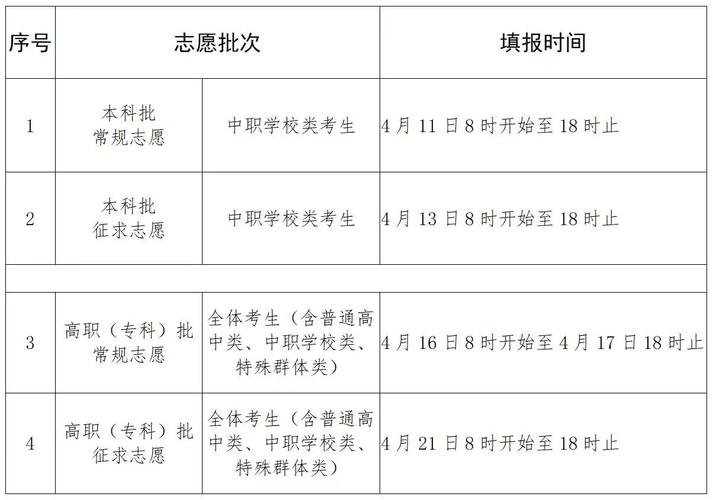 專科生什么時候填志愿-圖1