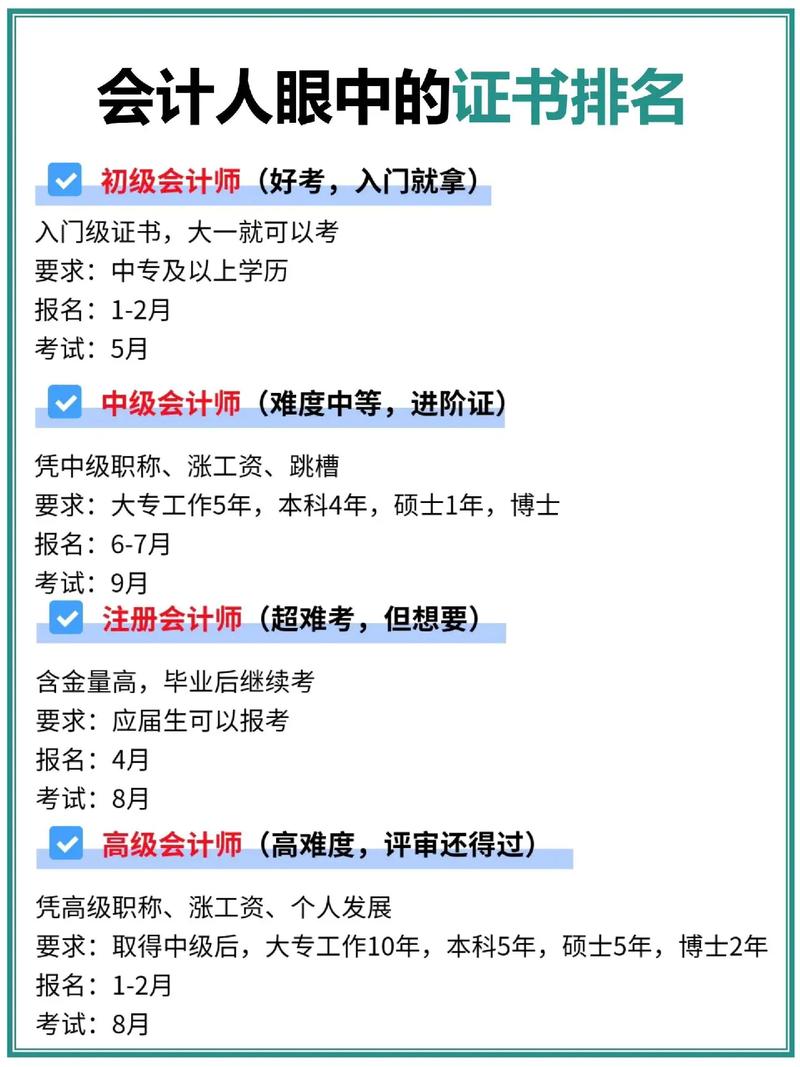 高級會計報考條件-圖1