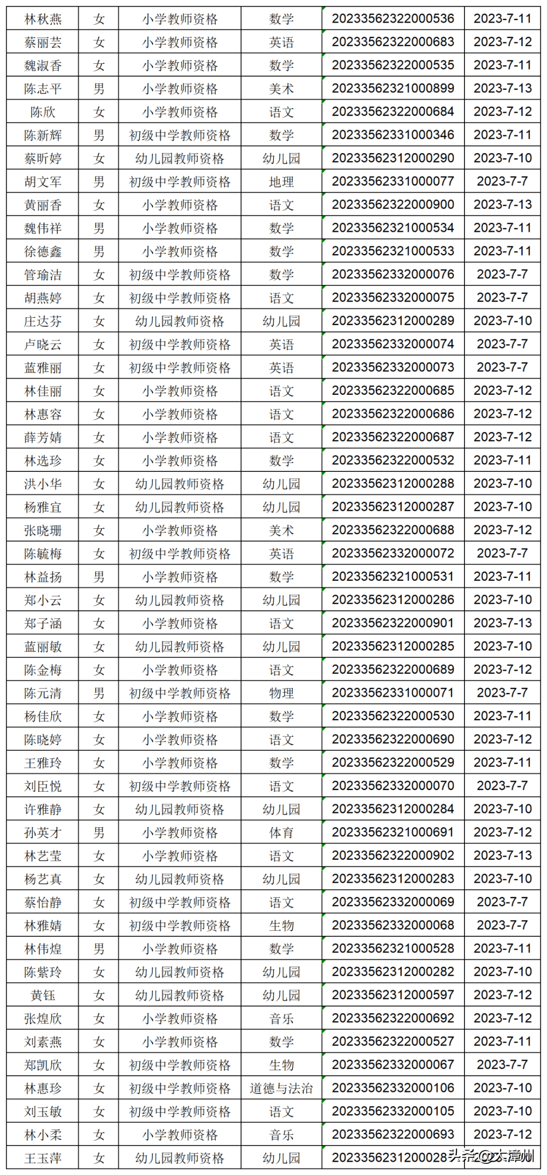 教師資格證幾月份發證-圖1