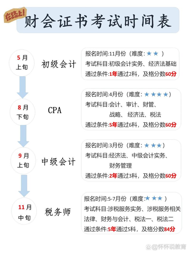 初中學(xué)歷怎么考會(huì)計(jì)-圖1