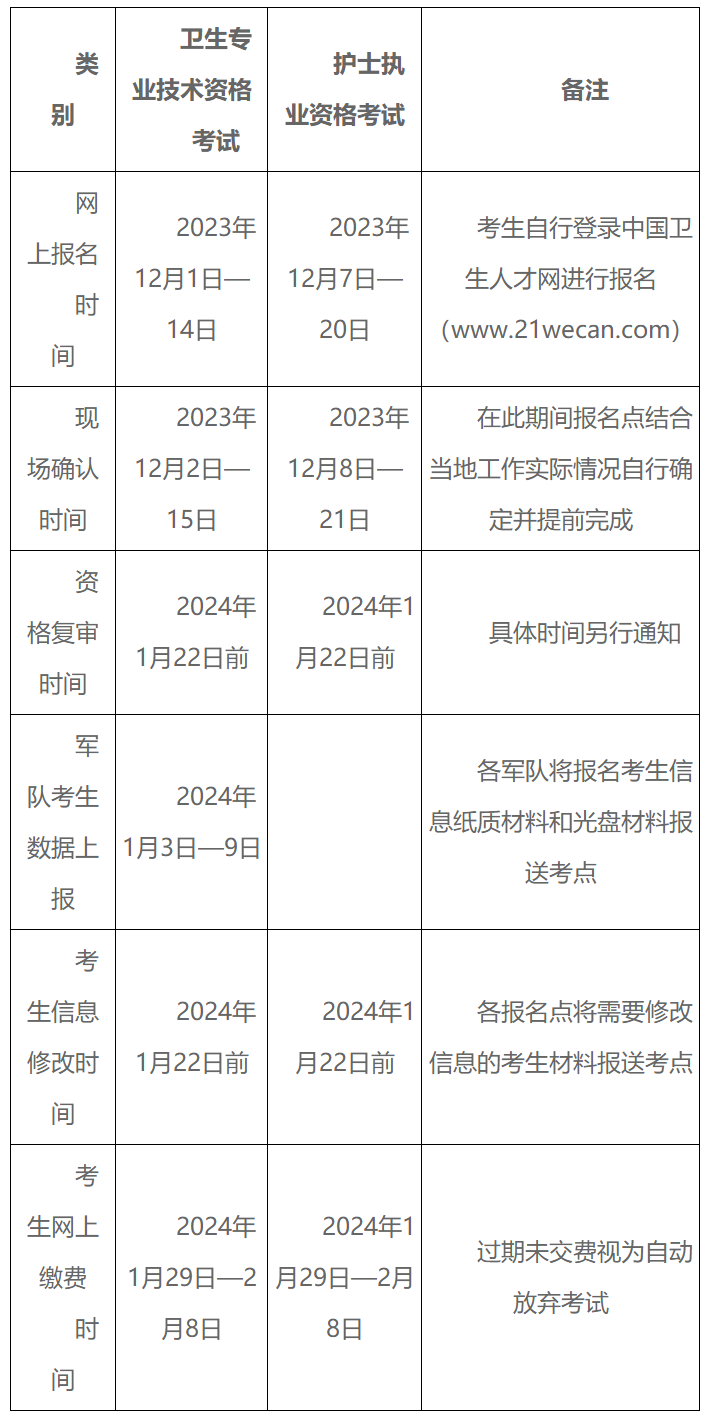 2024年網上報名入口-圖1