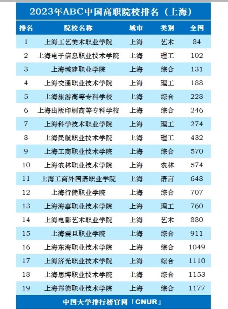 大專學校有哪些-圖1