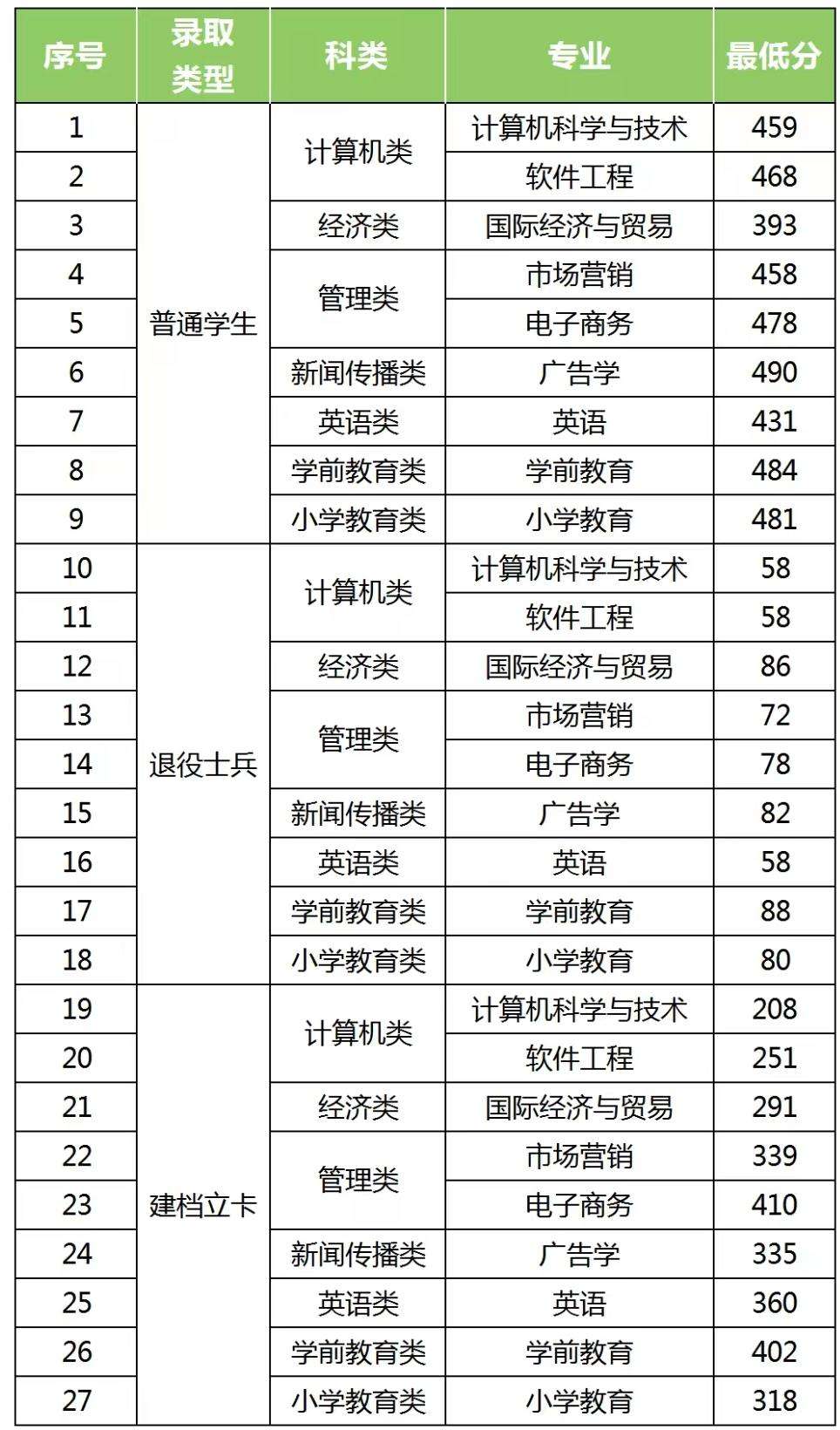 泉州師范學院專升本-圖1