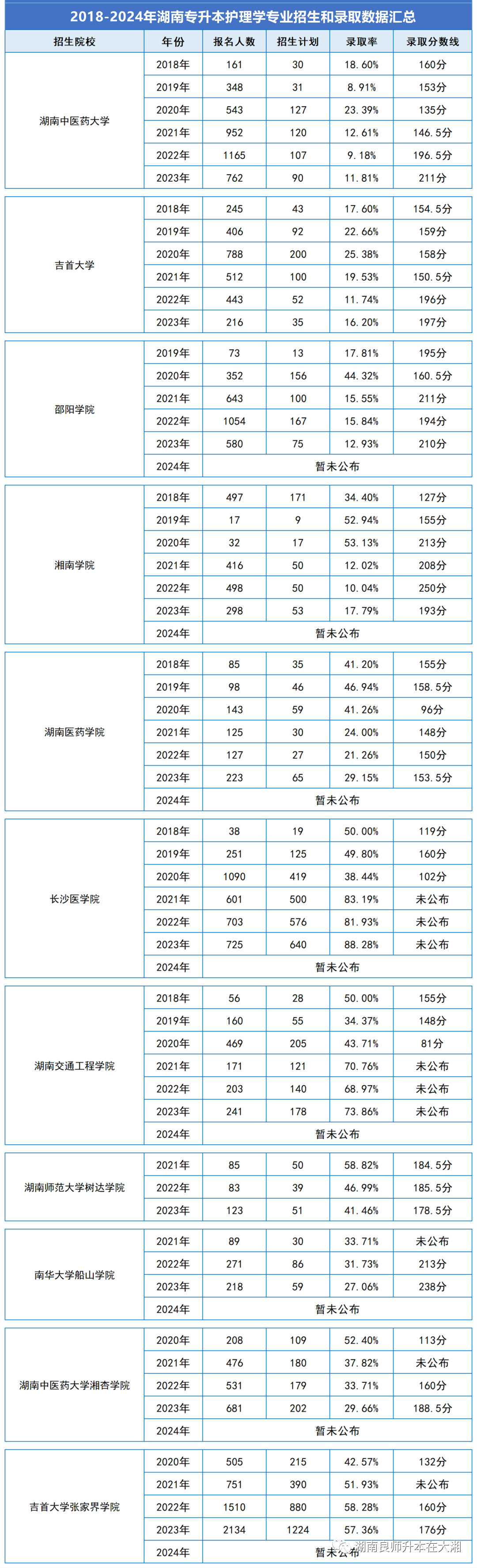 2024年護(hù)理專升本-圖1