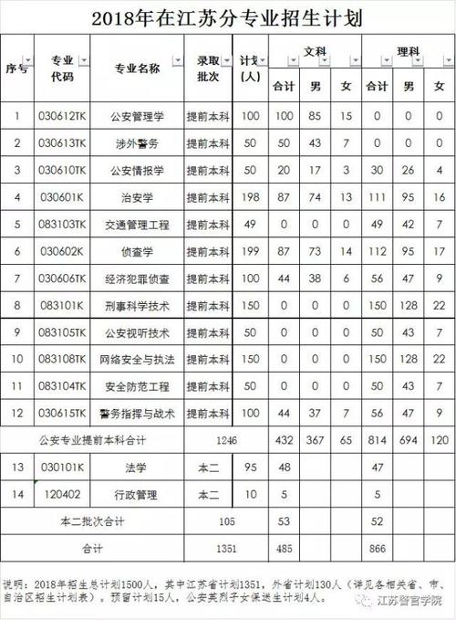 江蘇警官學院包分配嗎-圖1