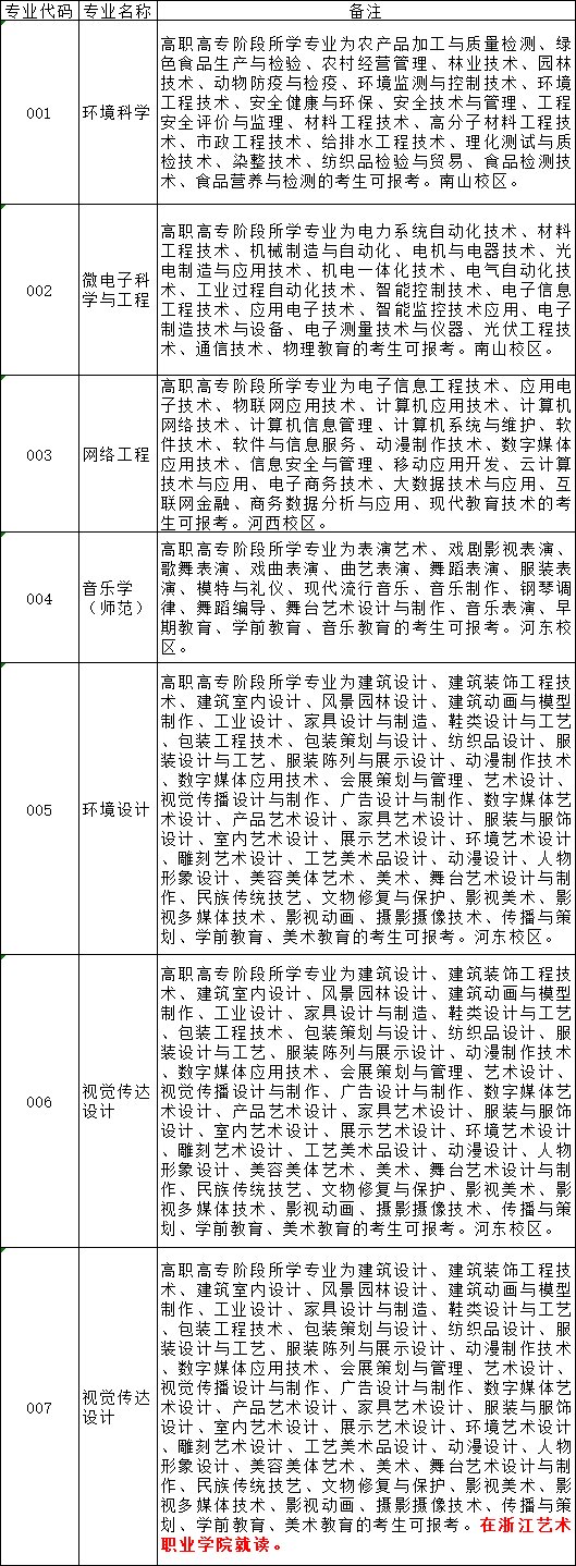 紹興文理學院專升本-圖1